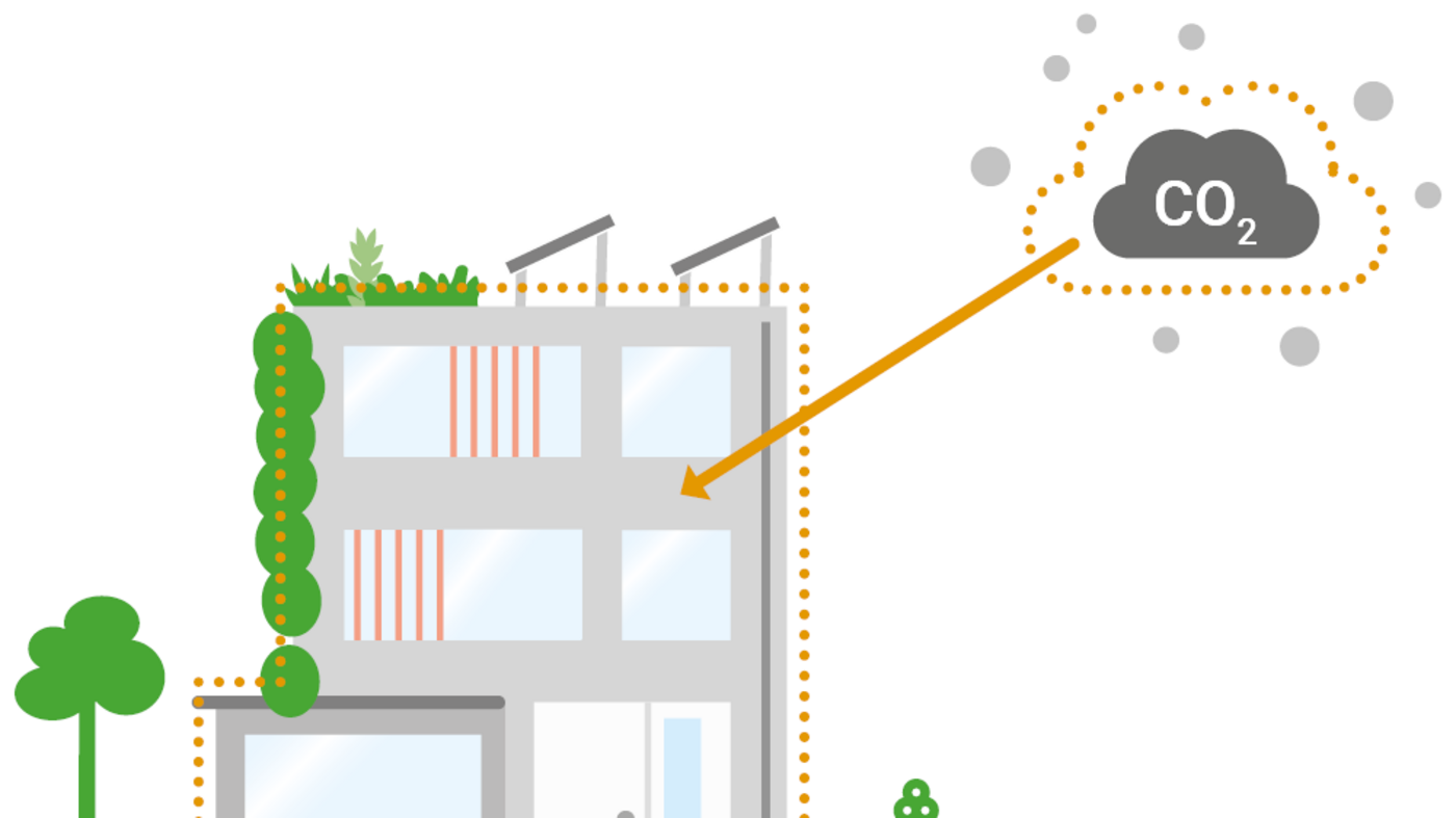 Co2 Allianz Gebäude Grafik