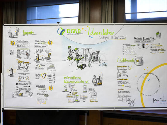 Graphic Record DGNB Ideenlabor 2023